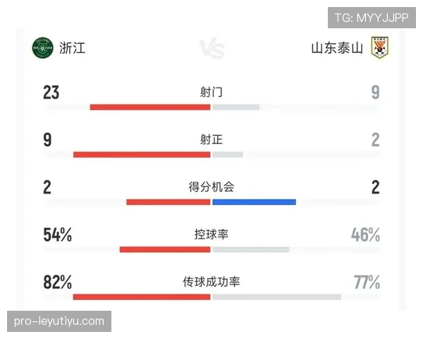 泰山队争冠关键阶段屡现崩盘，稳定性问题再度凸显